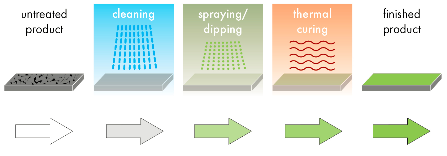tricolit_how_it_is_done
